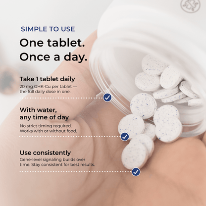 GHK-Cu Copper Peptide Tablets